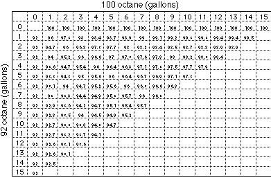 Octane Rating Chart