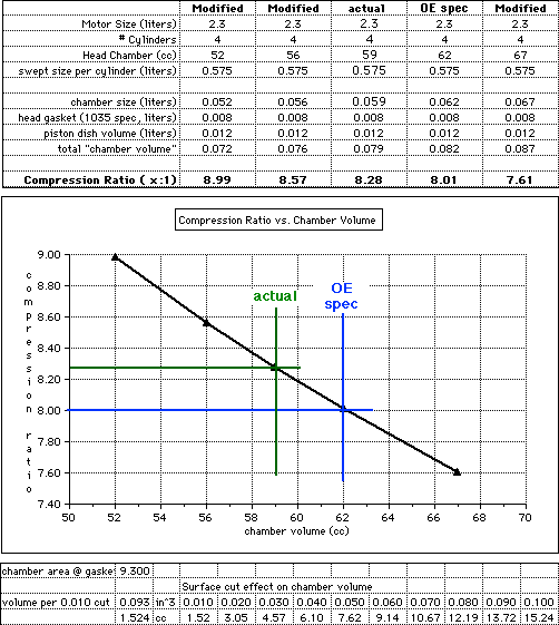 compression analysis compression pressure chart