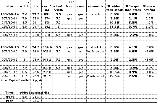 Tire and Wheel Spec Chart