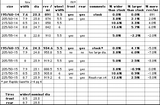 Tire Size Vs Rim Size Chart