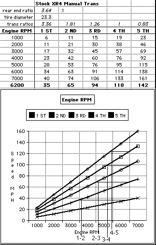 T5 Gear Ratio Chart