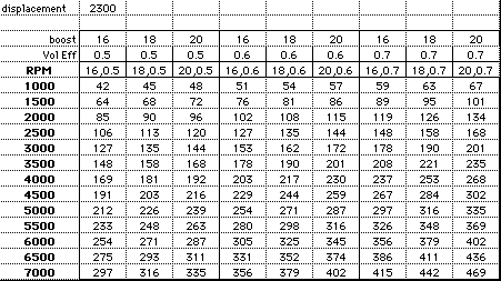 Fuel Injector Size Chart