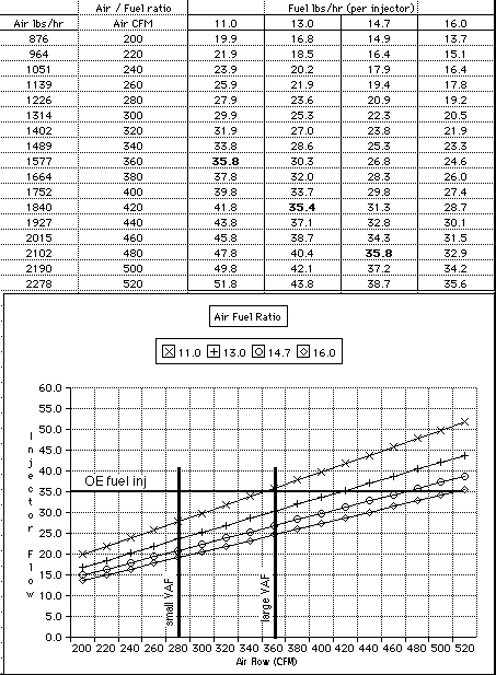 Fuel Injector Size Chart