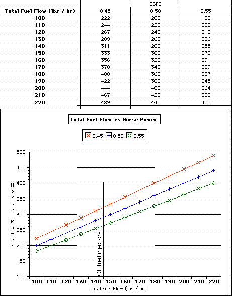 Air Fuel Ratio Chart