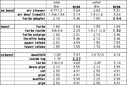 Turbo Size Chart